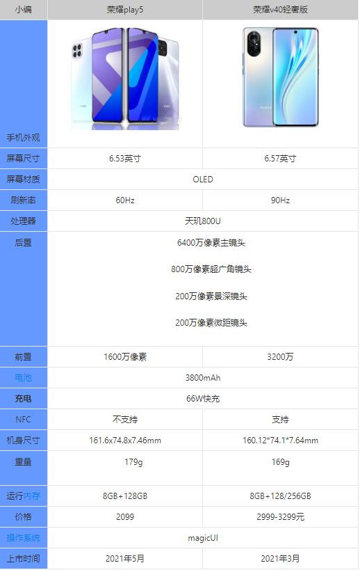荣耀Play5和荣耀v40轻奢版参数对比-哪个手机更值得入手