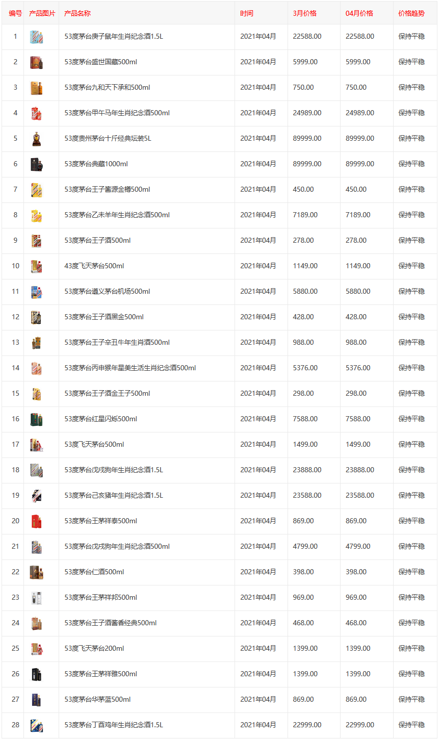 53度茅台酒价格表2021 53度茅台多少钱