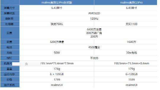 realme真我q3pro狂欢版和普通版参数对比-哪个更好