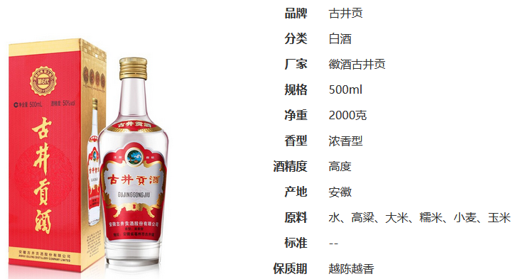 古井贡酒第六代50度价格 古井贡酒第六代50度价格图表查询