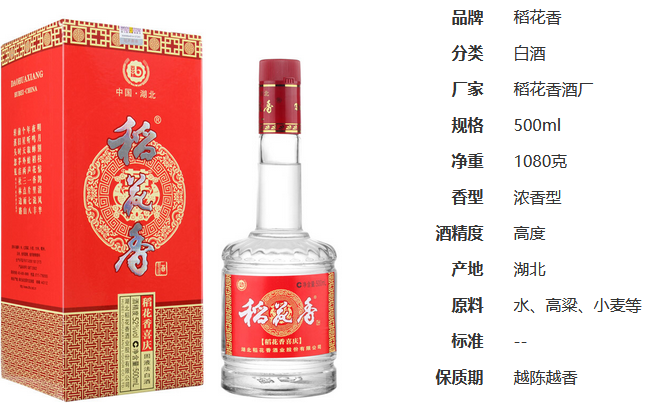 稻花香天天喜庆52度多少钱 稻花香天天喜庆价格图表