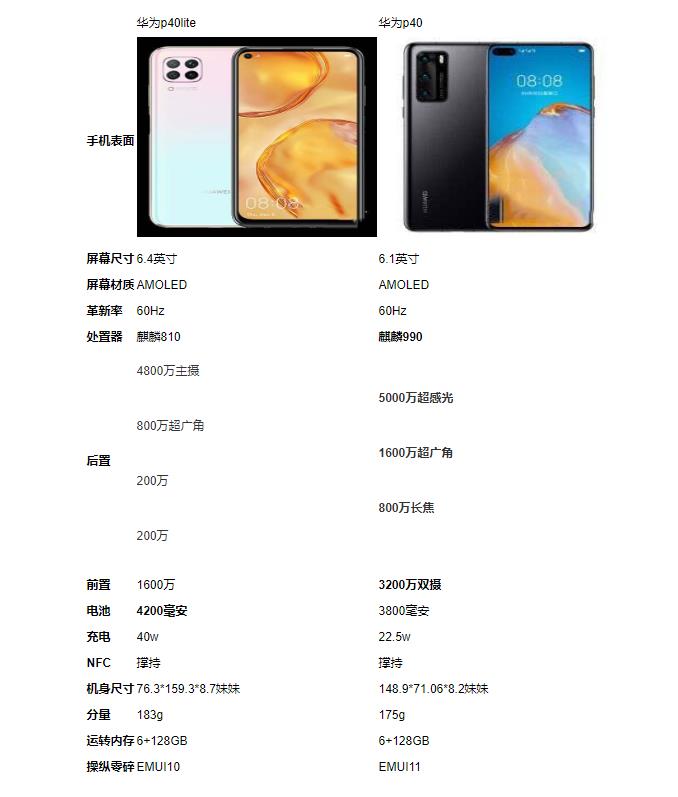 华为p40和华为p40lite的区别-哪个好
