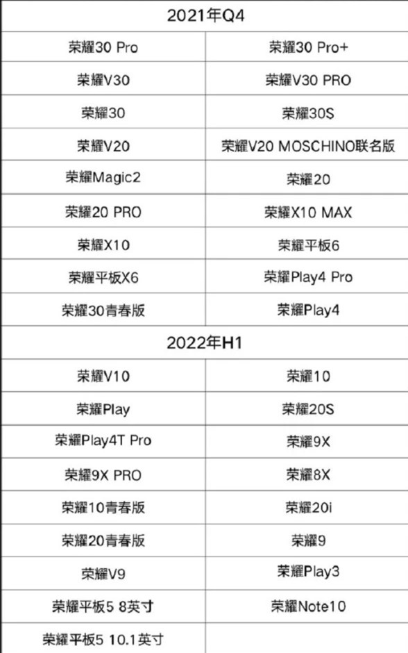 荣耀手机能升级鸿蒙系统吗 荣耀手机怎么升级鸿蒙系统