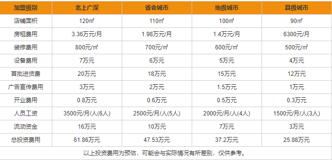 水井坊加盟条件 水井坊加盟酒业需要多少钱
