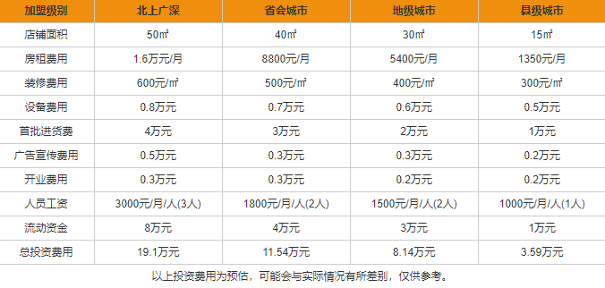漓泉啤酒代理加盟费一览 漓泉啤酒代理加盟条件