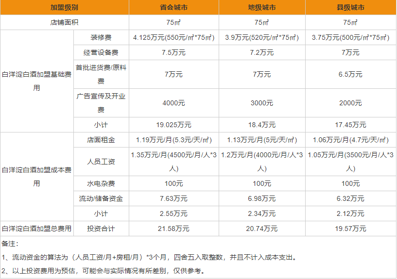 白洋淀白酒加盟条件是什么 白洋淀白酒加盟流程一览