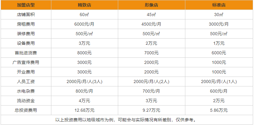 珍酒加盟利润分析 珍酒加盟费用多少钱