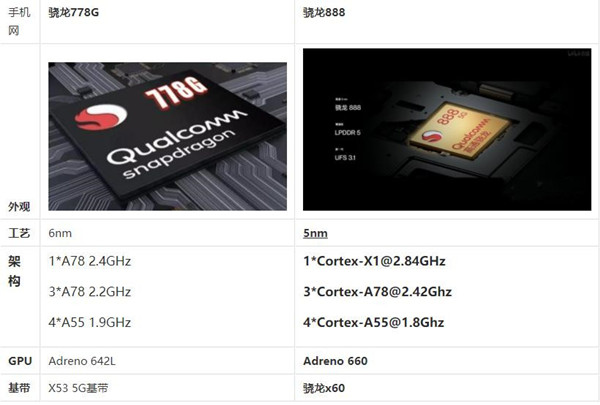 骁龙778g和骁龙888参数对比-哪个更好