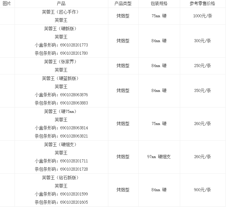 芙蓉王多少钱一条2021 芙蓉王烟价格表和图片2021