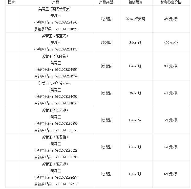 芙蓉王多少钱一条2021 芙蓉王烟价格表和图片2021