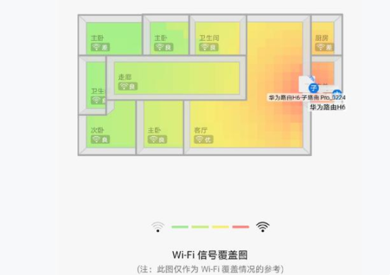 华为路由h6评测总结-华为路由h6使用体验