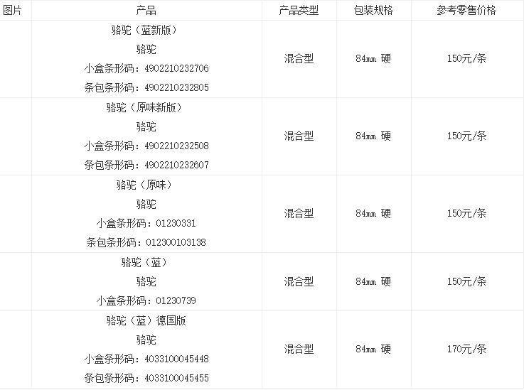 camel骆驼烟多少钱 美国骆驼烟价格及图片大全