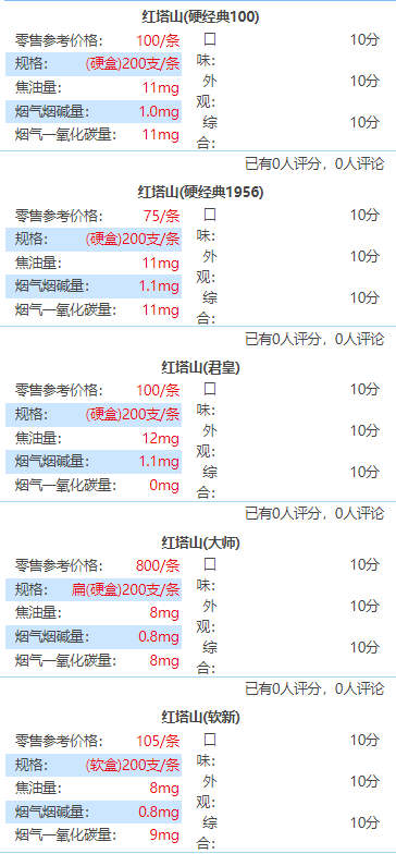 红塔山经典100好抽吗 新红塔山系列的烟大全