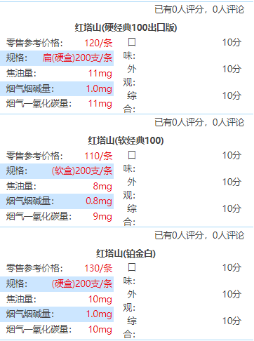 红塔山经典100好抽吗 新红塔山系列的烟大全