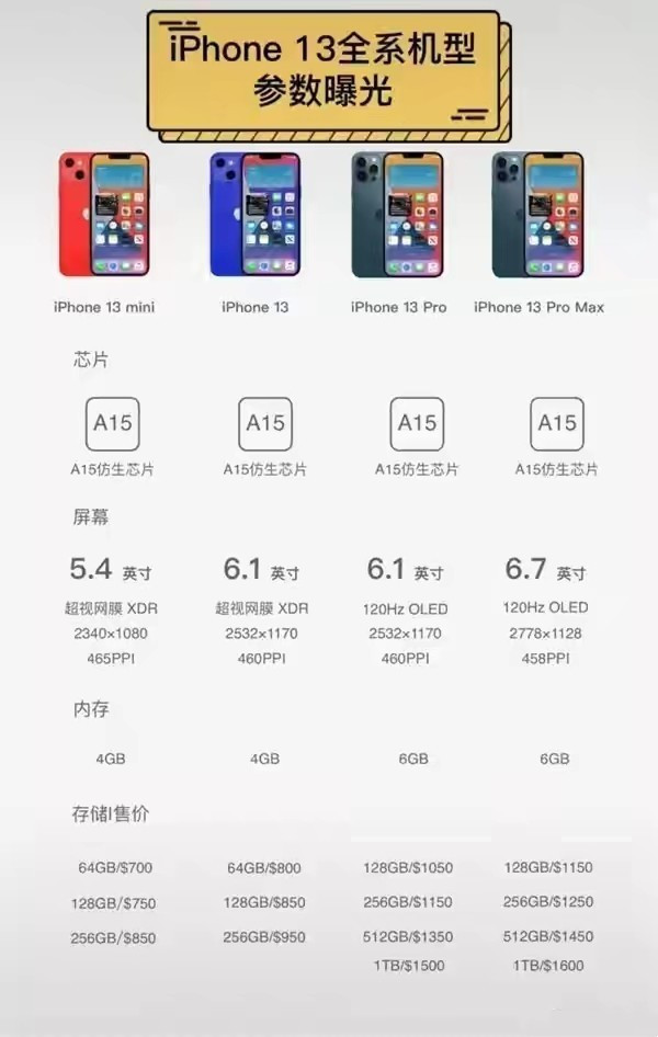苹果13最新爆料 iphone13最新消息曝光汇总