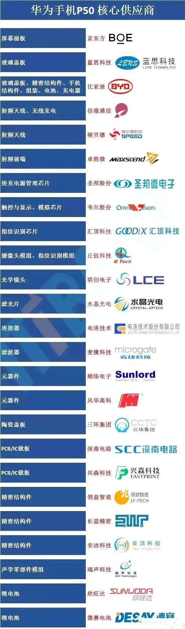 华为p50为什么不支持5g-华为p50没有5g还值得买吗