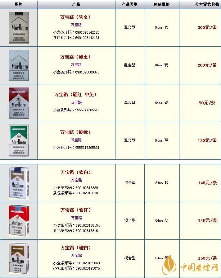 万宝路香烟价格一览表2020