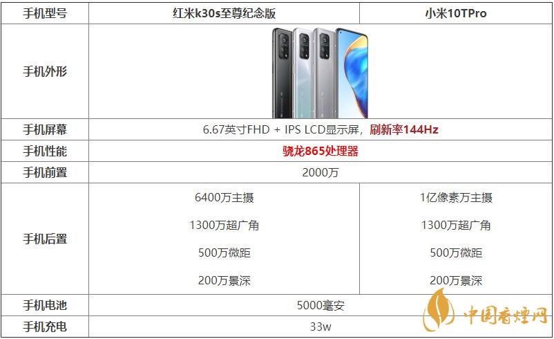 红米k30s至尊纪念版和小米10TPro参数对比测评