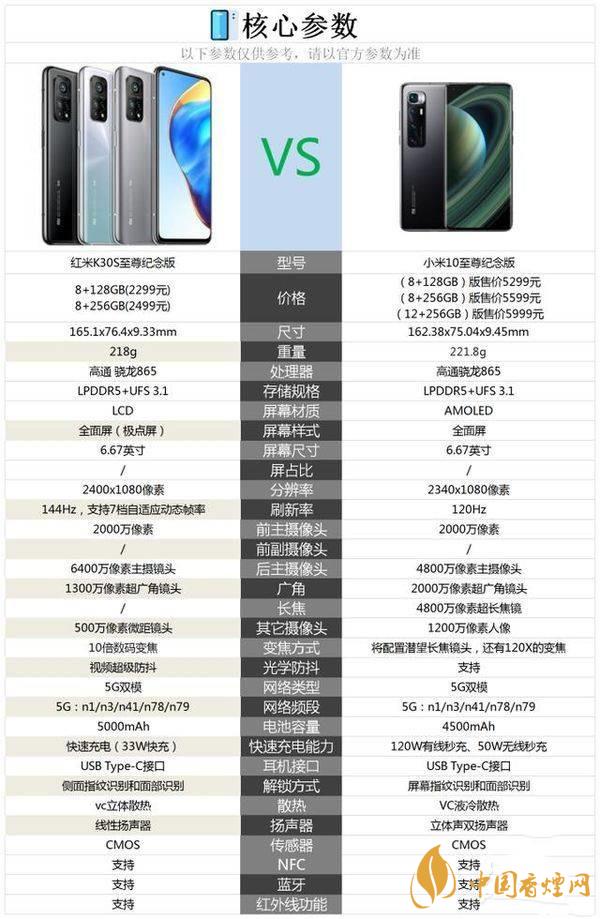 红米k30s至尊纪念版和小米10至尊纪念版有什么区别-手机参数对比