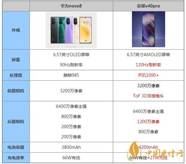 华为nova8和荣耀v40pro详细手机参数对比-哪个更值得入手