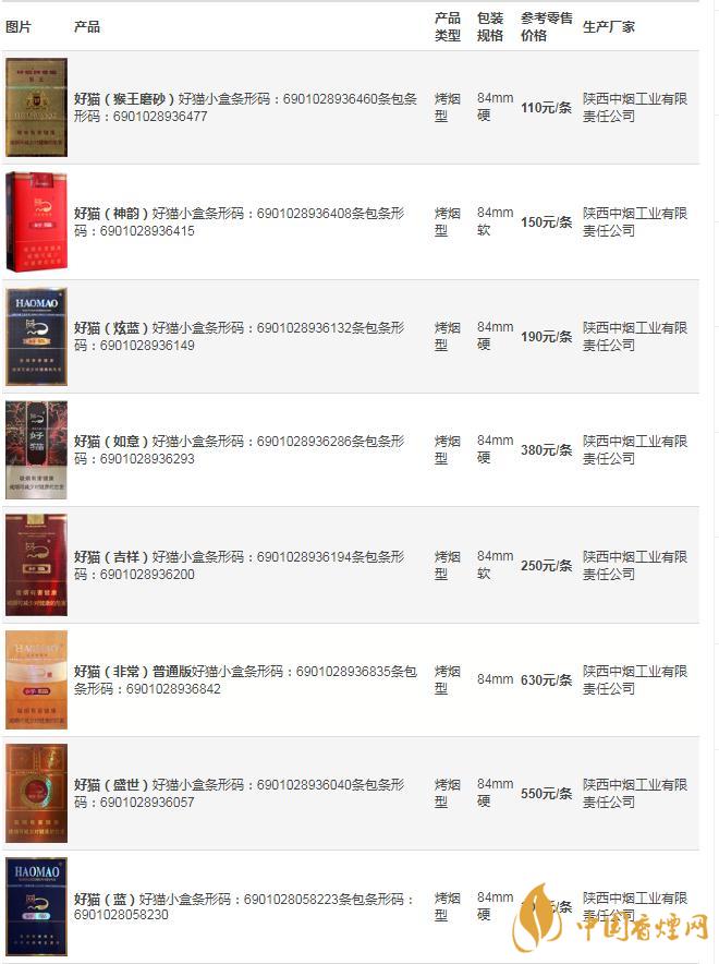 好猫香烟价格一览表  好猫香烟多少钱一包2021