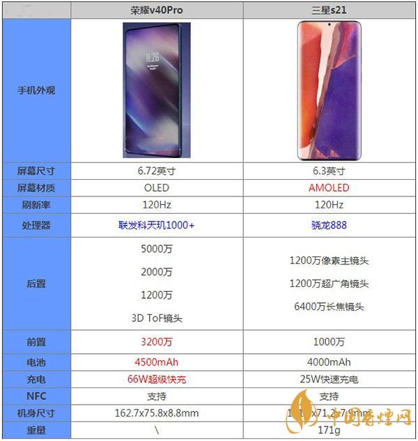 荣耀v40Pro和三星s21哪款更值得入手-最新参数对比详情