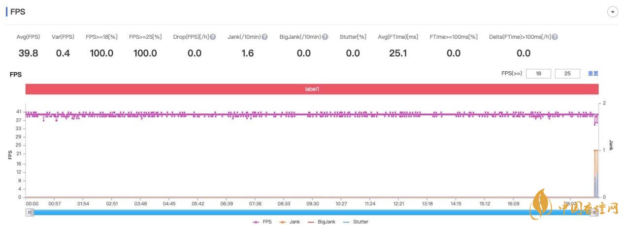 荣耀v40游戏性能实测 荣耀v40游戏性能怎么样