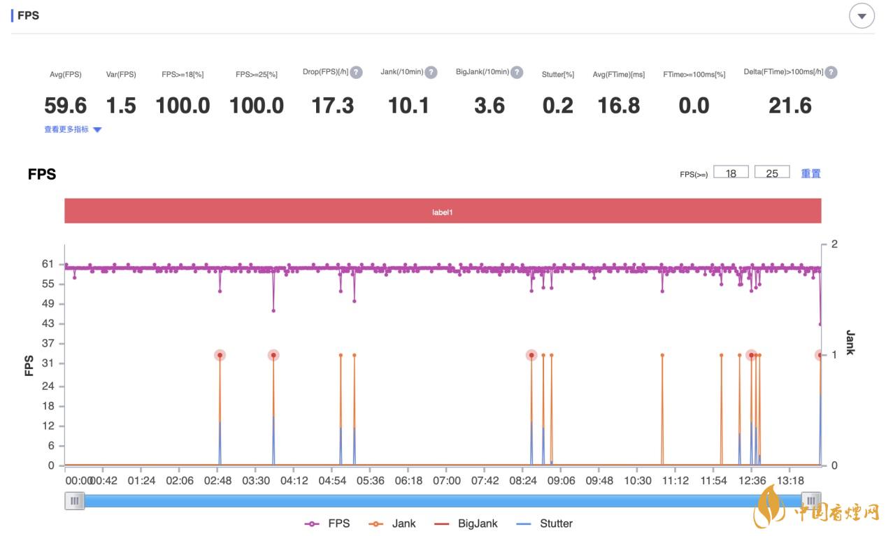 荣耀v40游戏性能实测 荣耀v40游戏性能怎么样