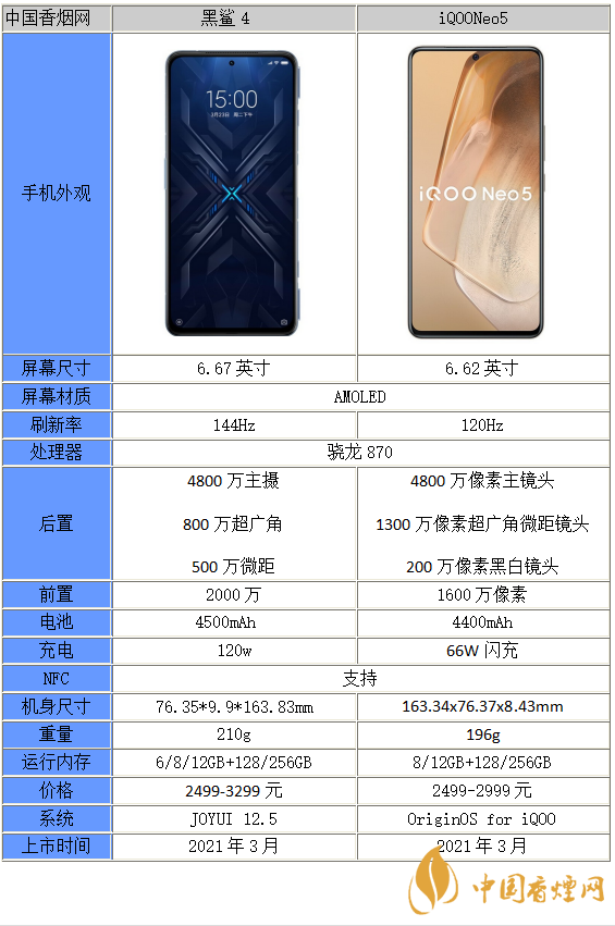 黑鲨4和iQOOneo5参数对比-黑鲨4和iQOOneo5性能分析