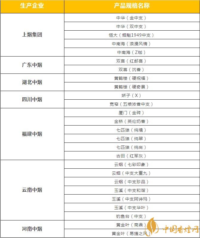 市面上中支香烟有哪些,中华金中支引领新潮流