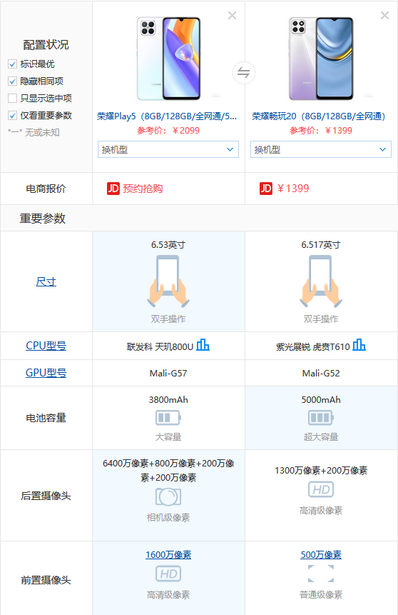 荣耀play5和畅玩20应该怎么选择-荣耀play5和畅玩20参数对比