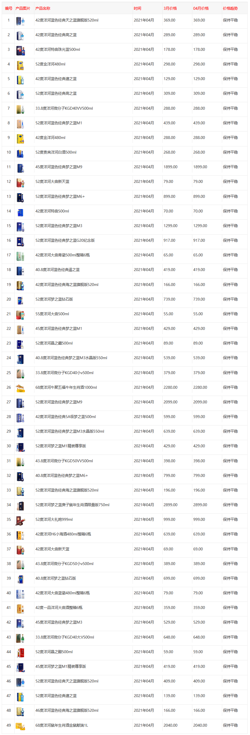 2021洋河系列酒价格表大全   洋河白酒价格查询