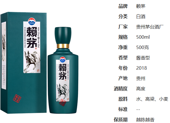 赖茅戊戌狗年生肖纪念酒53度酱香型价格图表一览