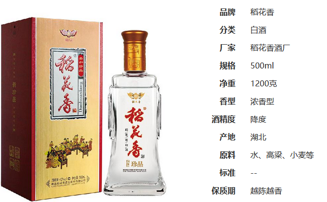 稻花香柔和珍品42度价格 稻花香柔和珍品42度价格表一览