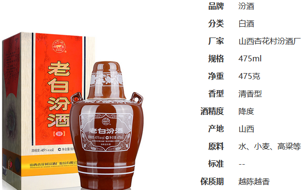 老白汾10年45度怎么样 老白汾10年多少钱一瓶