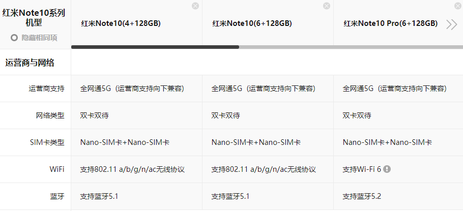 redmi note10参数 redmi note10怎么样