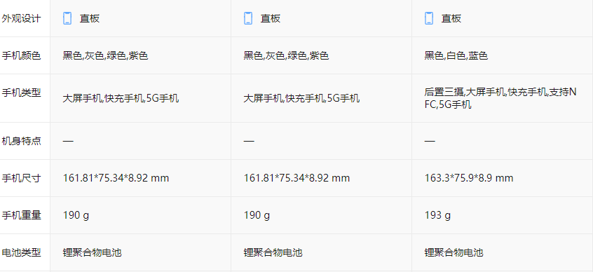 redmi note10参数 redmi note10怎么样