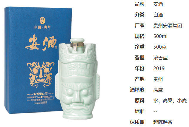 安酒脸谱价格表和图片2021 脸谱安酒价格