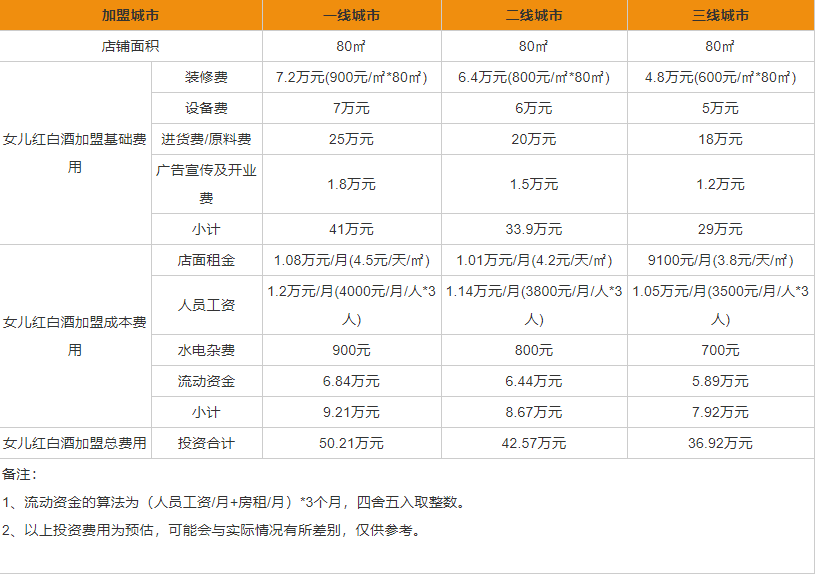 女儿红酱香型白酒加盟条件 女儿红白酒加盟优势一览
