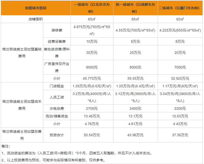 格兰菲迪威士忌加盟条件是什么 格兰菲迪威士忌加盟详情一览