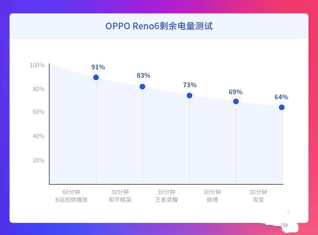 oppo reno6怎么样值得买吗 opporeno6评测详情一览