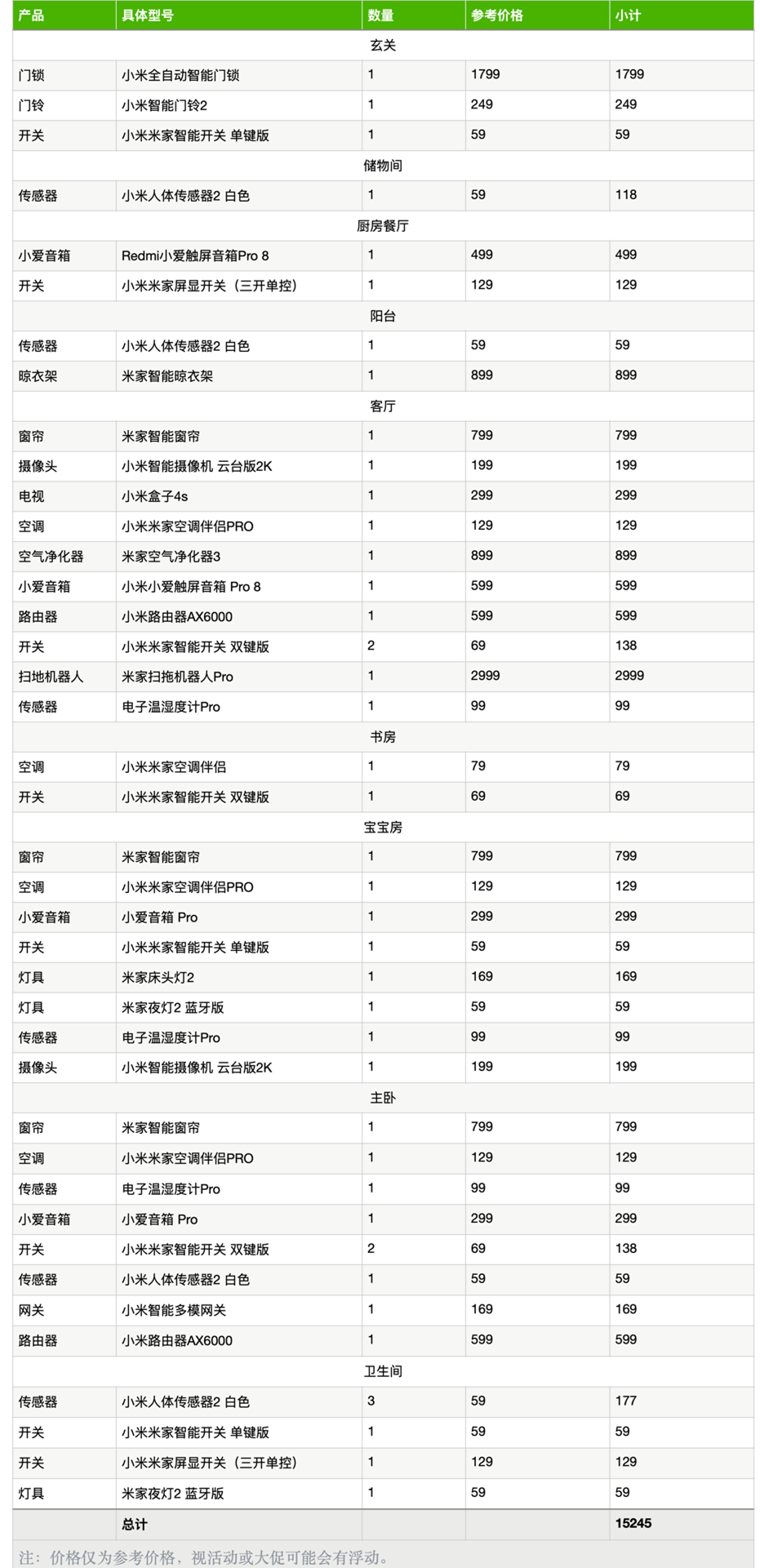 小米全家桶多少钱 小米全家桶有哪些东西