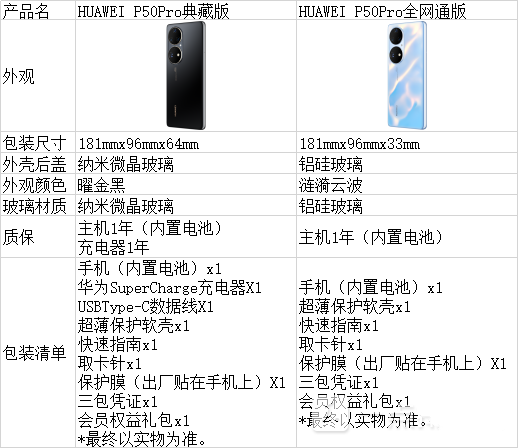 华为p50pro典藏版有什么不同-华为p50pro典藏版和普通版区别
