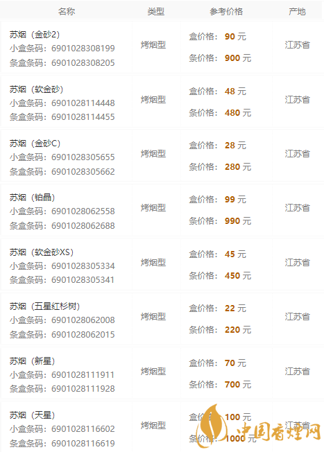 苏烟2020全部价格表及参数介绍