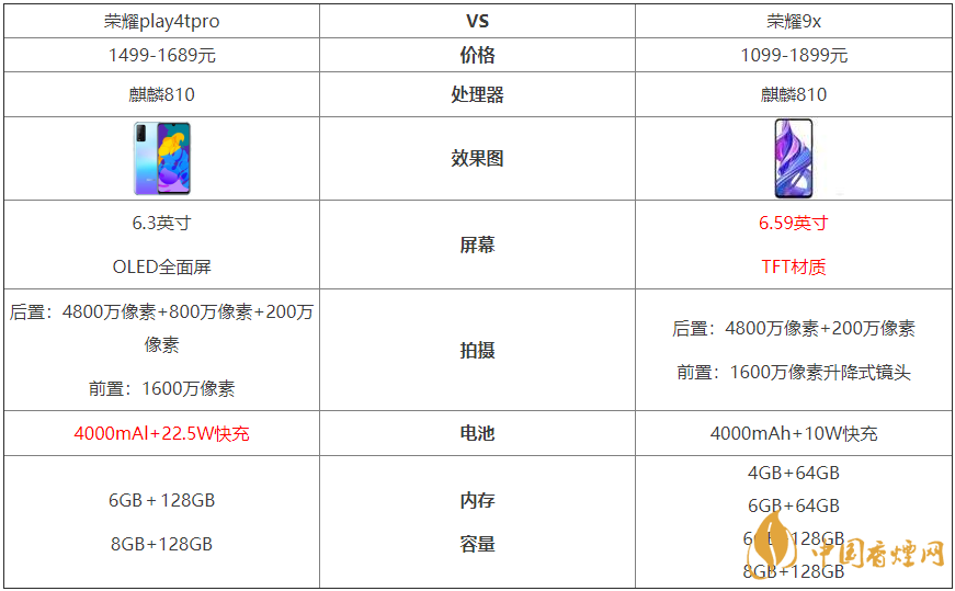 荣耀play4tpro和荣耀9x哪个好-有什么区别-参数测评