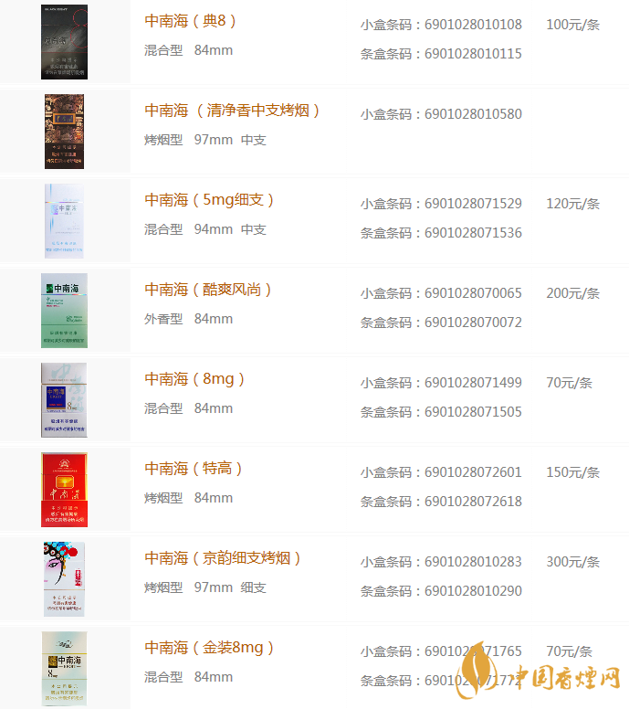2020中南海香烟价格表图一览
