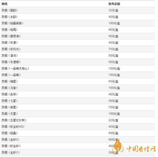 苏烟全部系列价格表图   苏烟软金砂48元一包