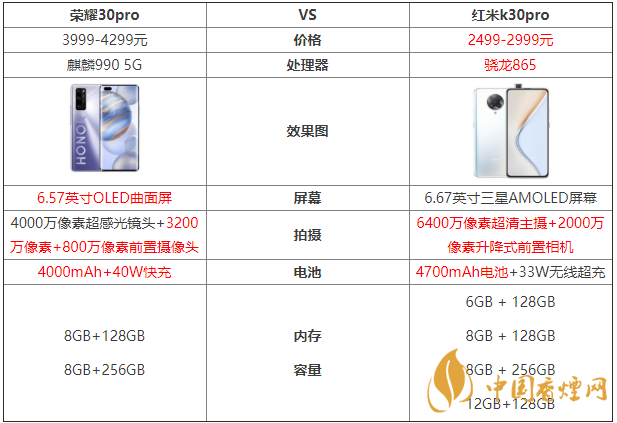 荣耀30pro和红米k30pro参数对比测评!