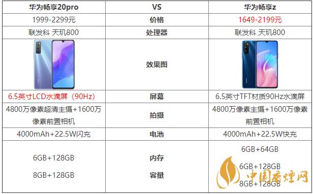 华为畅享20pro和畅享z的区别-哪款手机更好?