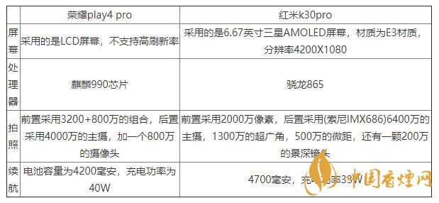 荣耀play4pro和红米K30pro对比-区别在哪里?
